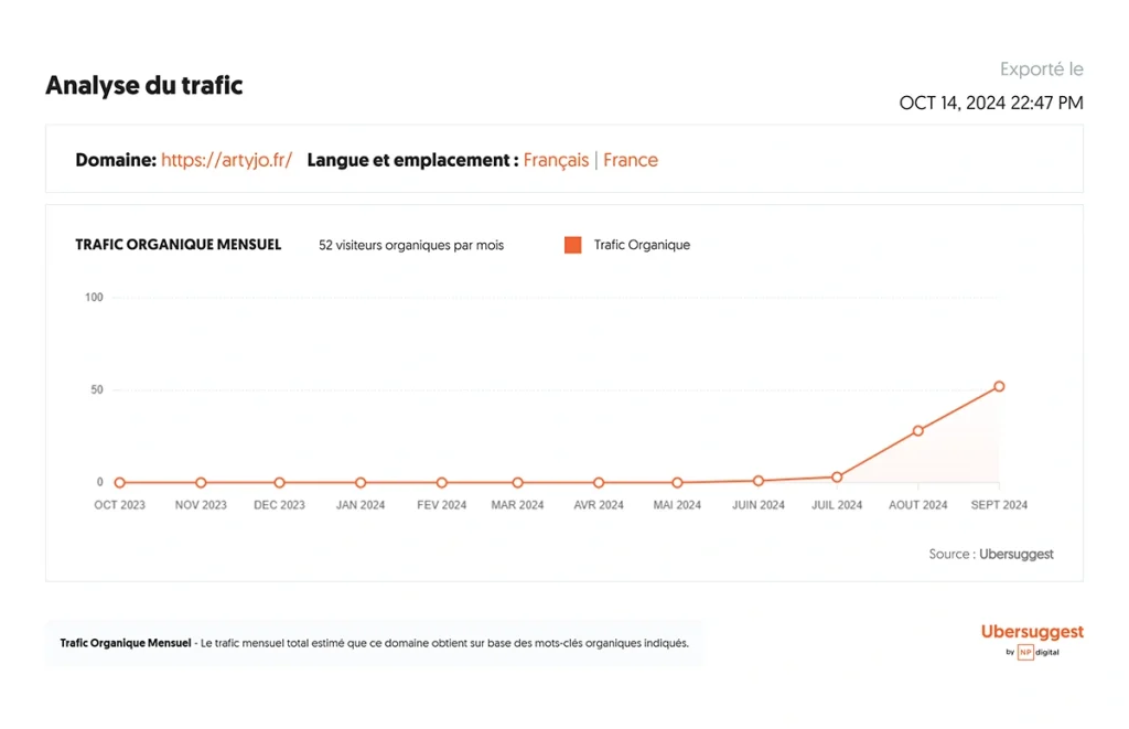 trafic organique mensuel optimisationseo